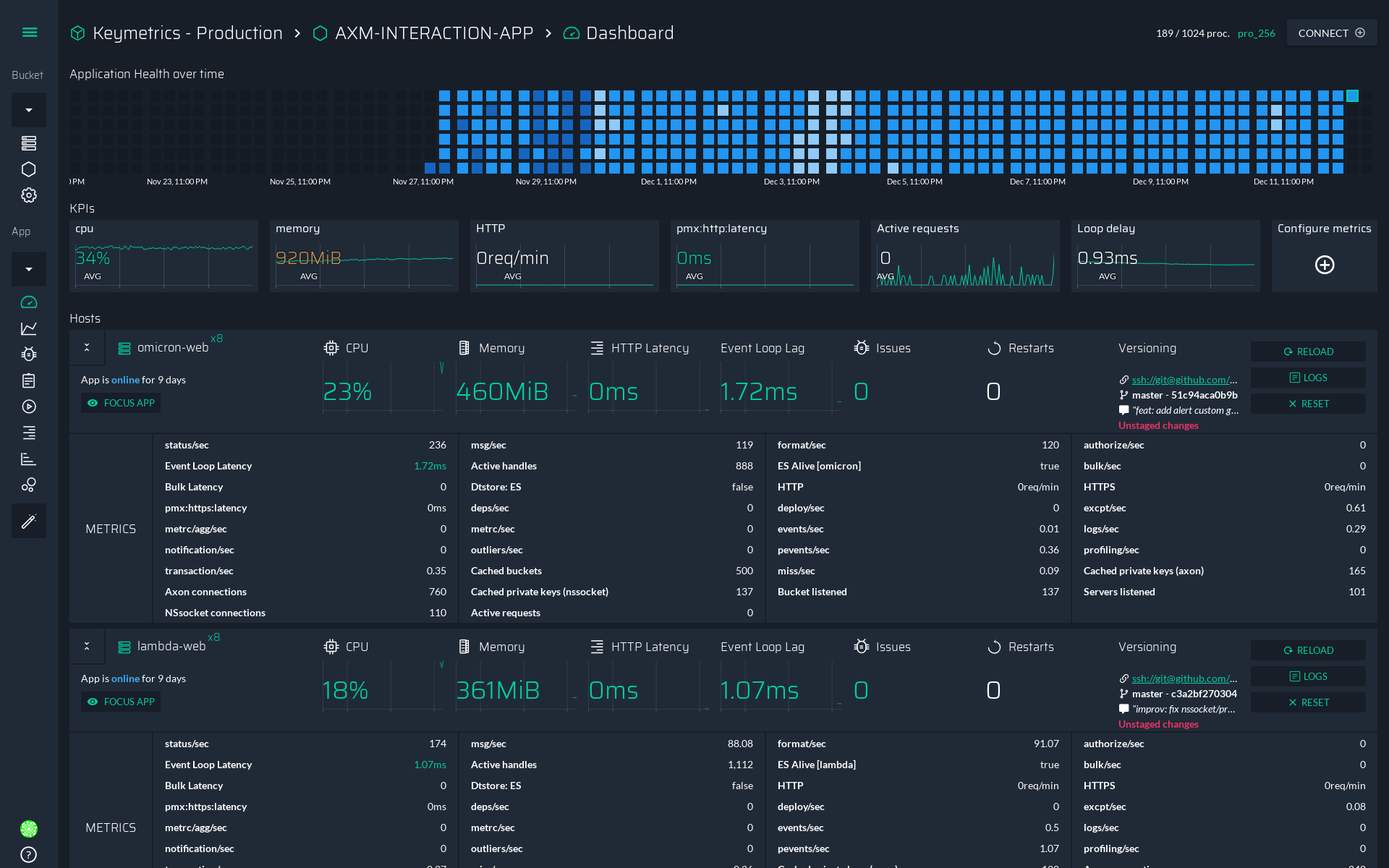 The current Keymetrics.io interface